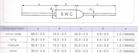 nSWCضȱUz/SWC temperature fuse